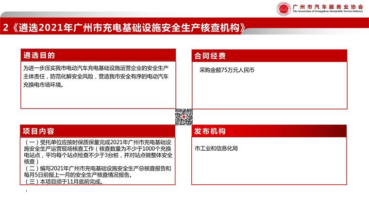 080316351441_0广汽协-2021年5月政策简报_5.jpg