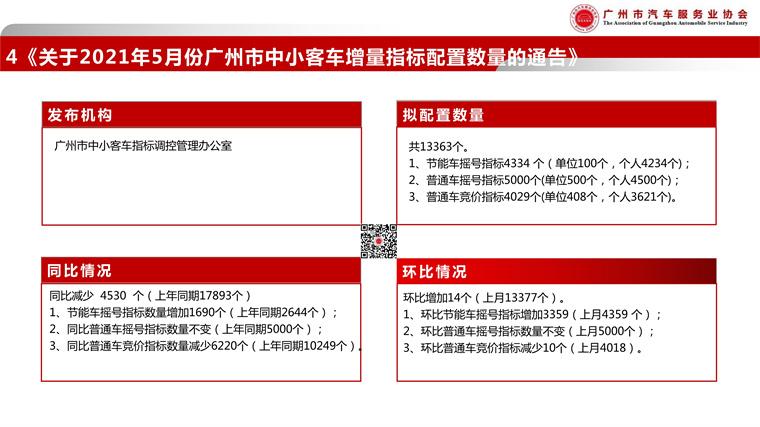 080316351441_0广汽协-2021年5月政策简报_7.jpg