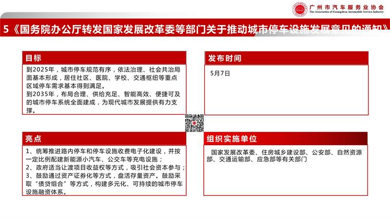 080316351441_0广汽协-2021年5月政策简报_8.jpg