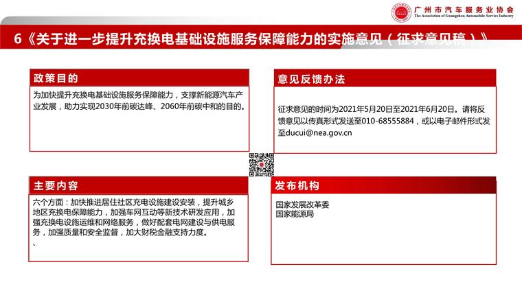 080316351441_0广汽协-2021年5月政策简报_9.jpg