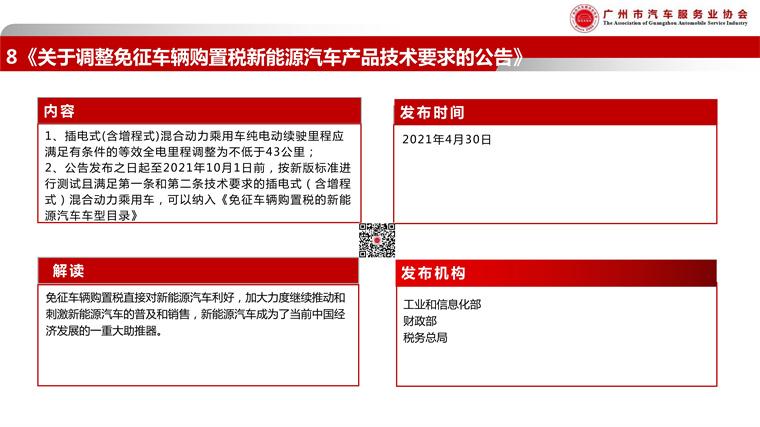 080316351441_0广汽协-2021年5月政策简报_11.jpg