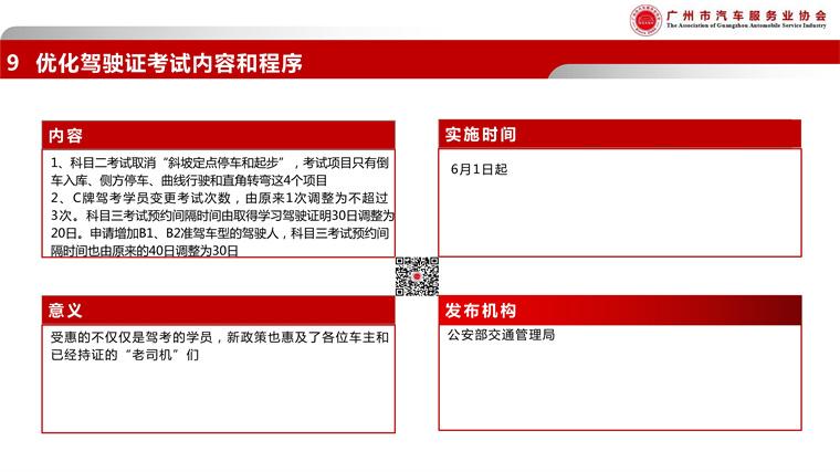 080316351441_0广汽协-2021年5月政策简报_12.jpg