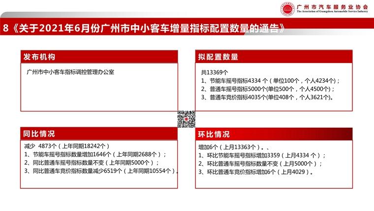 080316530770_0广汽协-2021年6月政策简报_12.jpg