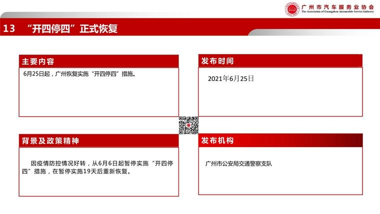 080316530770_0广汽协-2021年6月政策简报_17.jpg