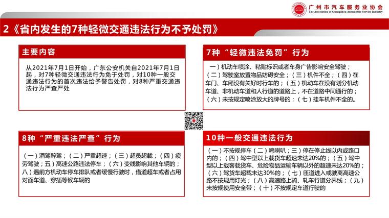 080317101580_0广汽协-2021年7月政策简报_5.jpg