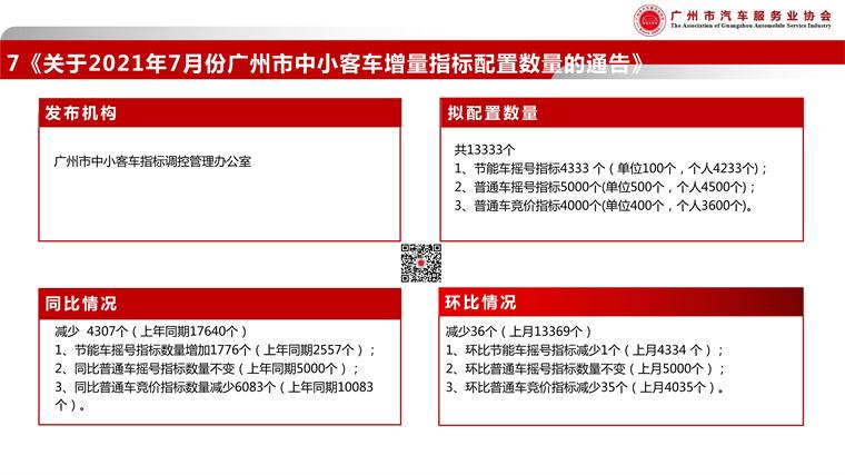 080317101580_0广汽协-2021年7月政策简报_10.jpg